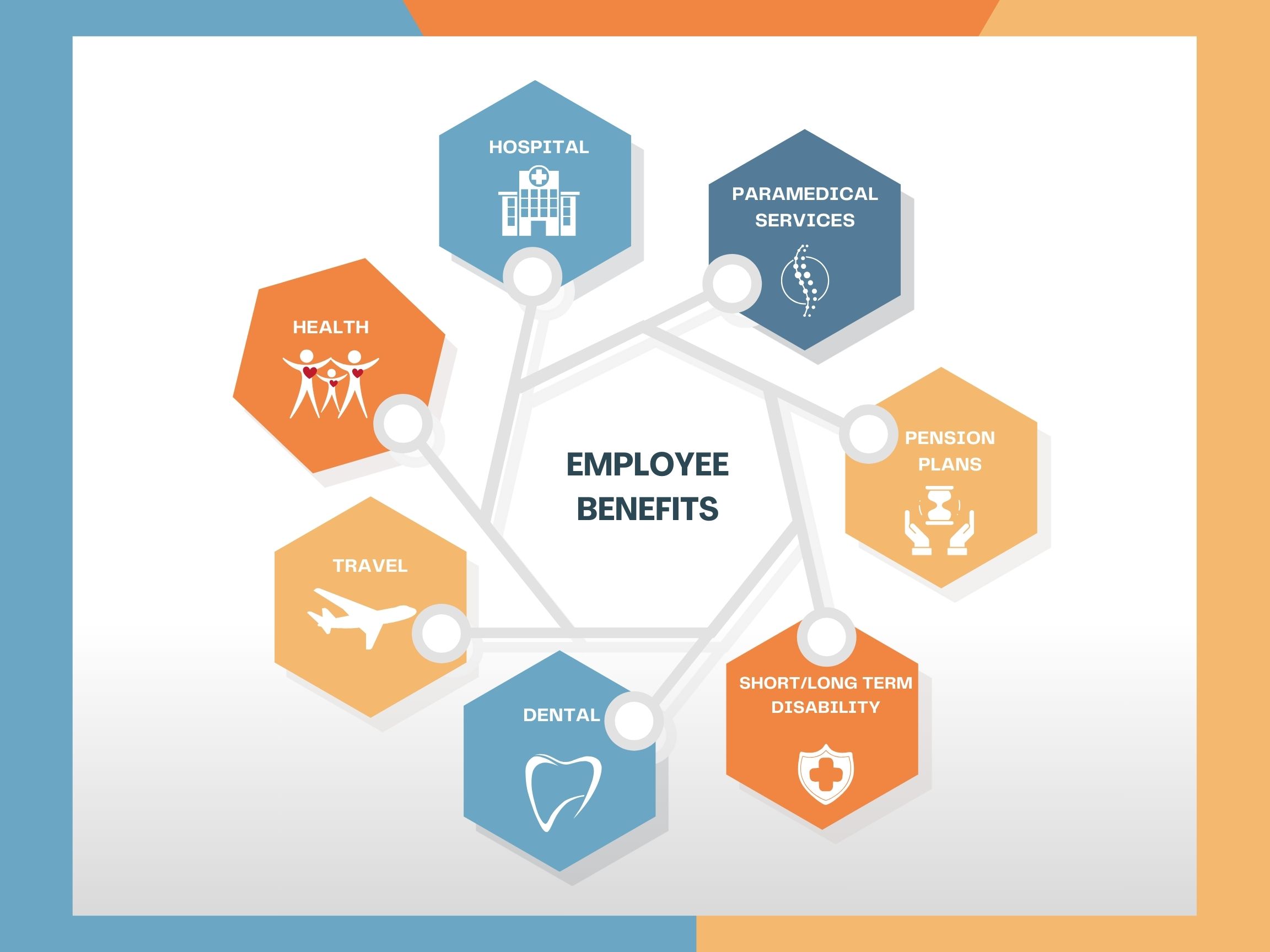 Benefits infographic